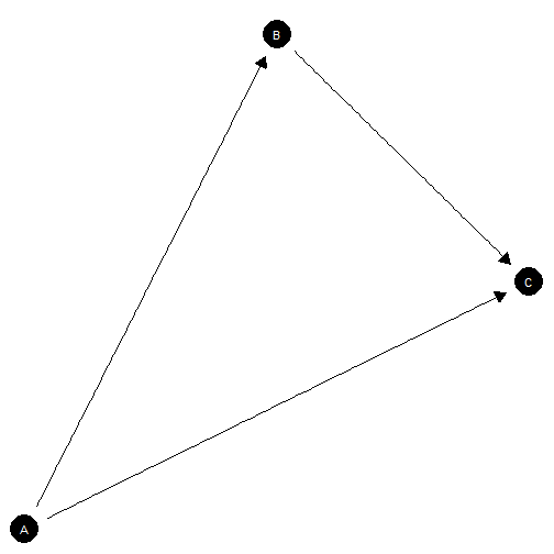 Specifying coordinates