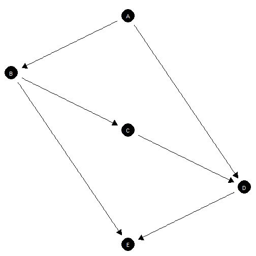 Manual node placement