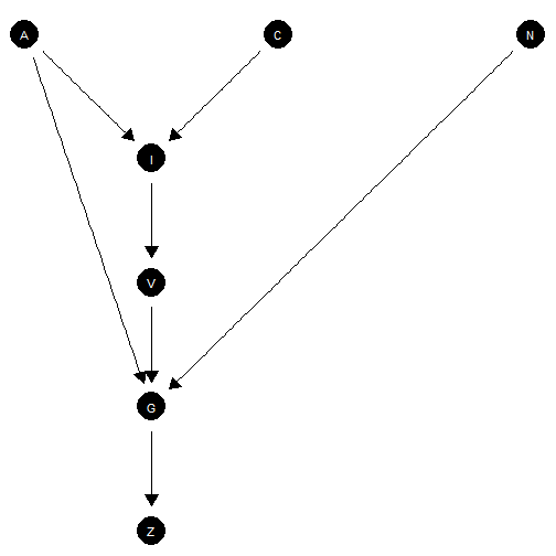 Node positioning for complex model