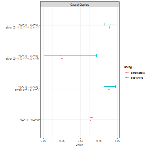 Chain model query