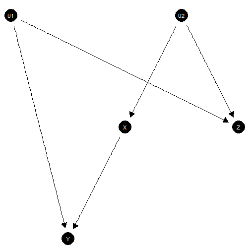 M bias model