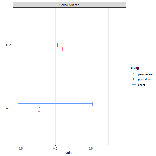 Napkin model queries