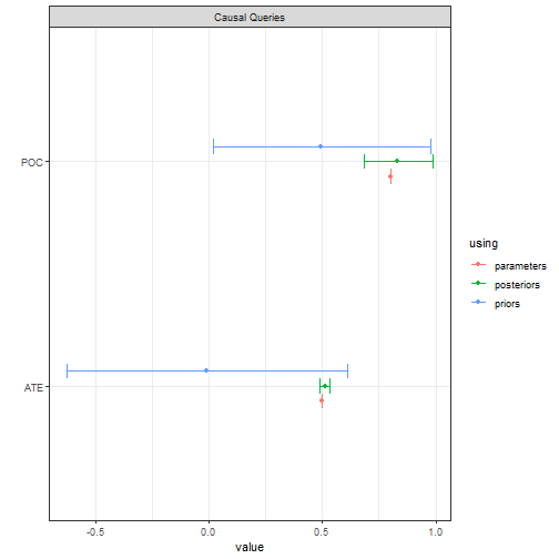 Simple experiment query